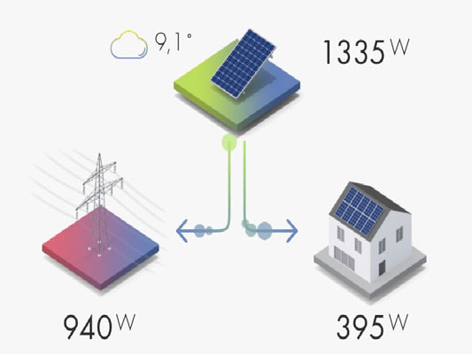 Monitoreo de paneles solares